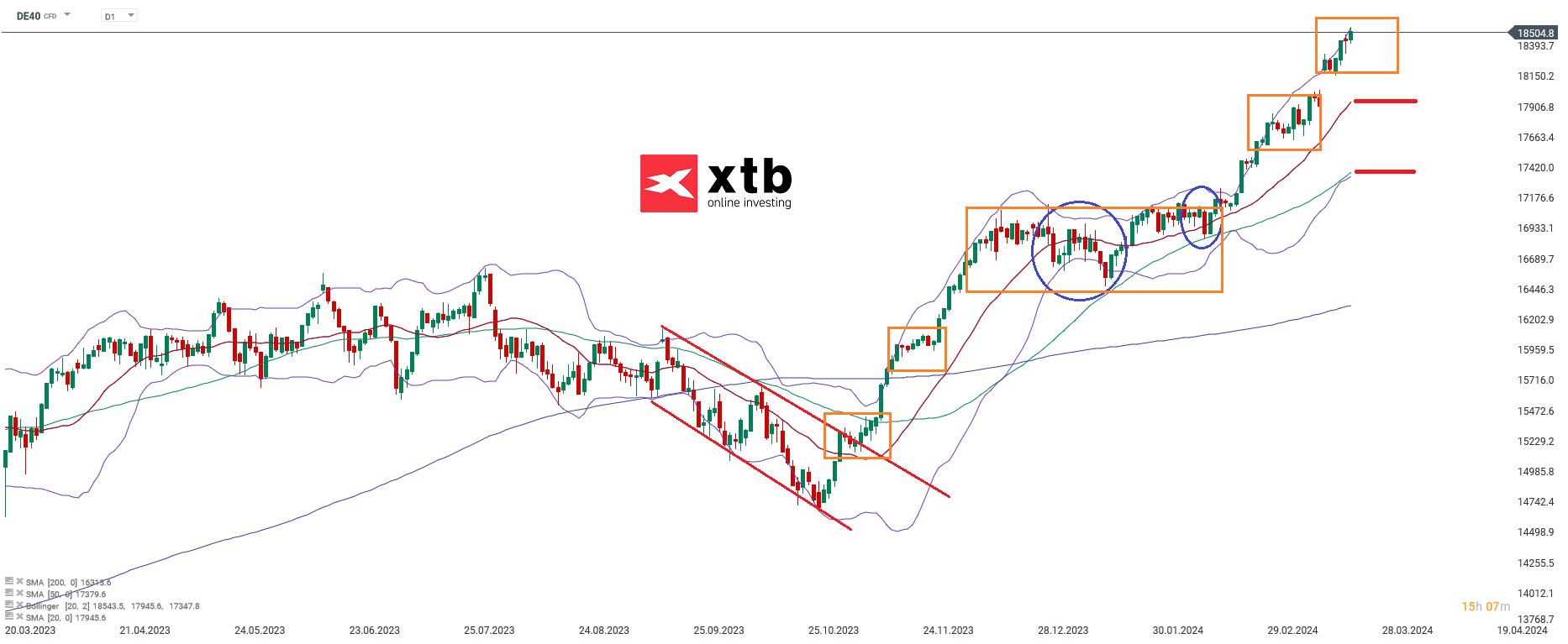 DAX-Wer-zieht-an-der-Schnur-Die-aktuelle-DAX-Analyse-am-24-03-24-Kommentar-Jens-Chrzanowski-stock3.com-1