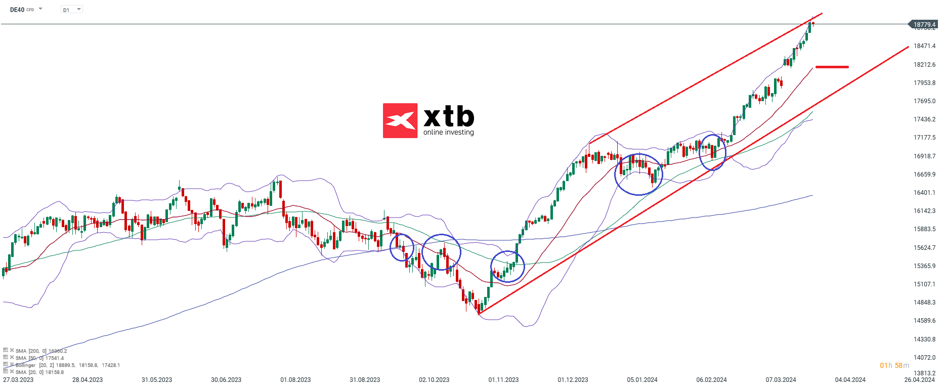 DAX-The-Sky-is-the-Limit-Die-aktuelle-DAX-Analyse-am-31-03-24-Kommentar-Jens-Chrzanowski-stock3.com-1