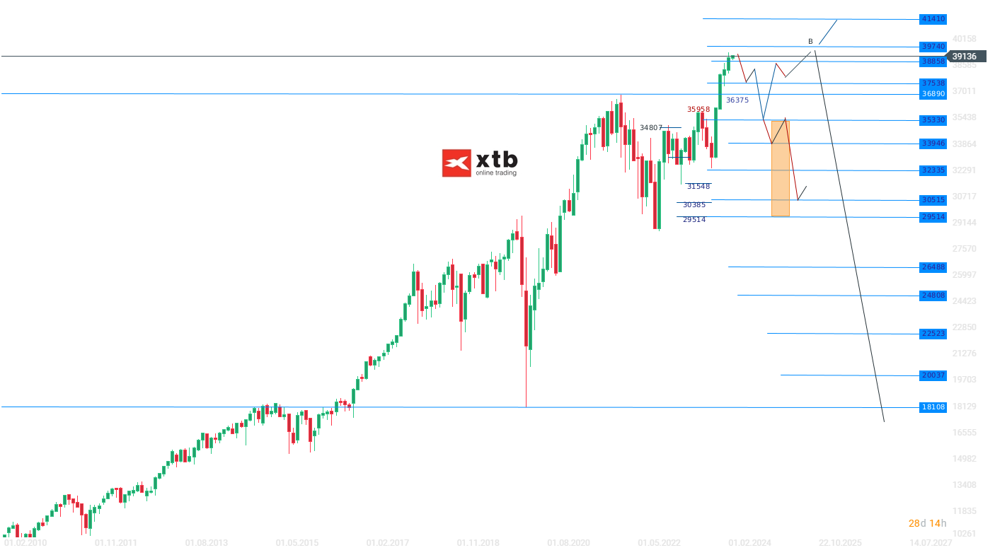 Dow-Jones-Chartanalyse-News-und-mehr-04-03-24-Kommentar-Jens-Chrzanowski-stock3.com-1