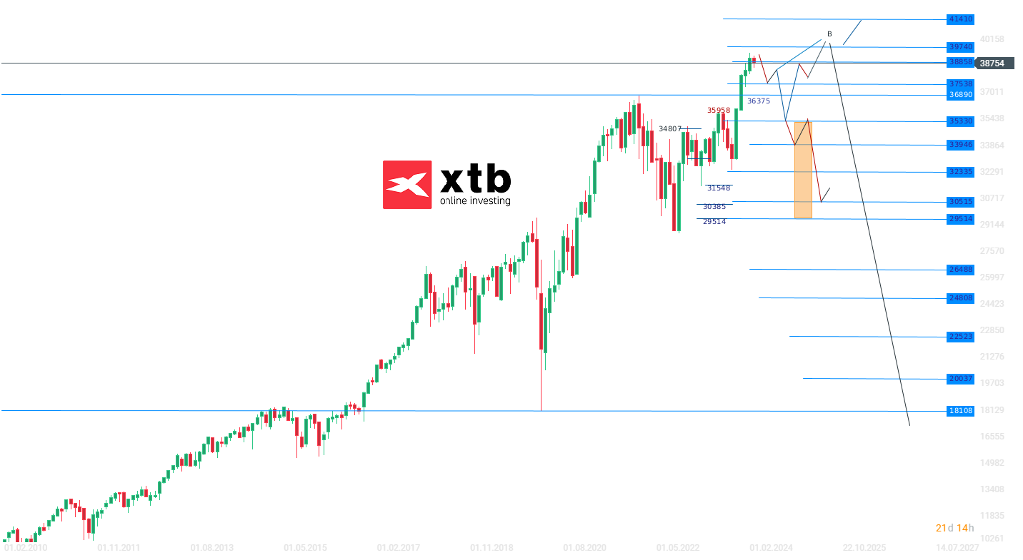 Dow-Jones-Chartanalyse-News-und-mehr-11-03-24-Kommentar-Jens-Chrzanowski-stock3.com-1