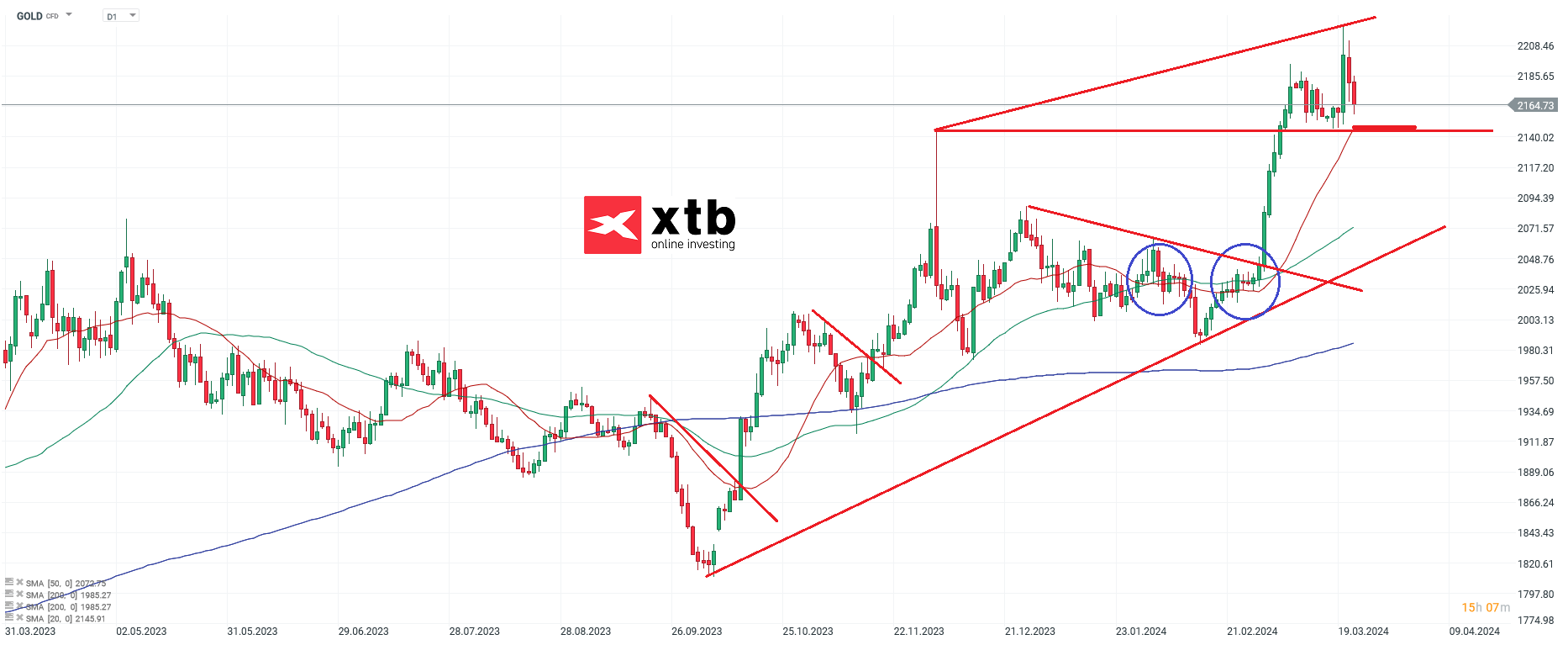 GOLD-Imer-noch-eher-Bullisch-Die-aktuelle-Gold-Analyse-Kommentar-Jens-Chrzanowski-stock3.com-1