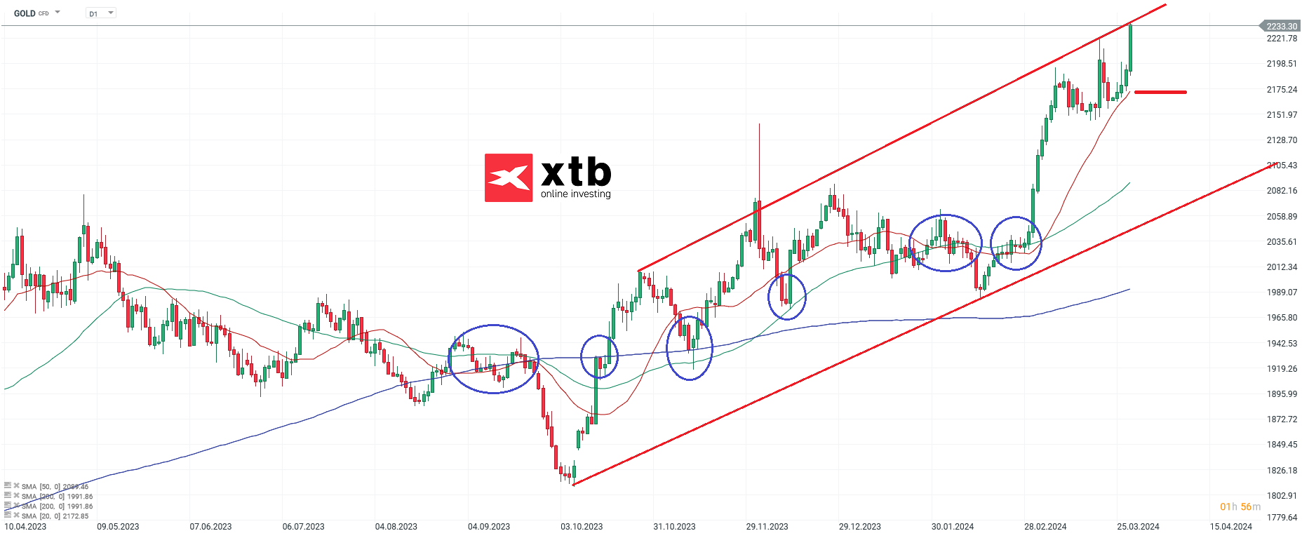 GOLD-IMMER-neue-Hochs-Die-aktuelle-Gold-Analyse-Kommentar-Jens-Chrzanowski-stock3.com-1