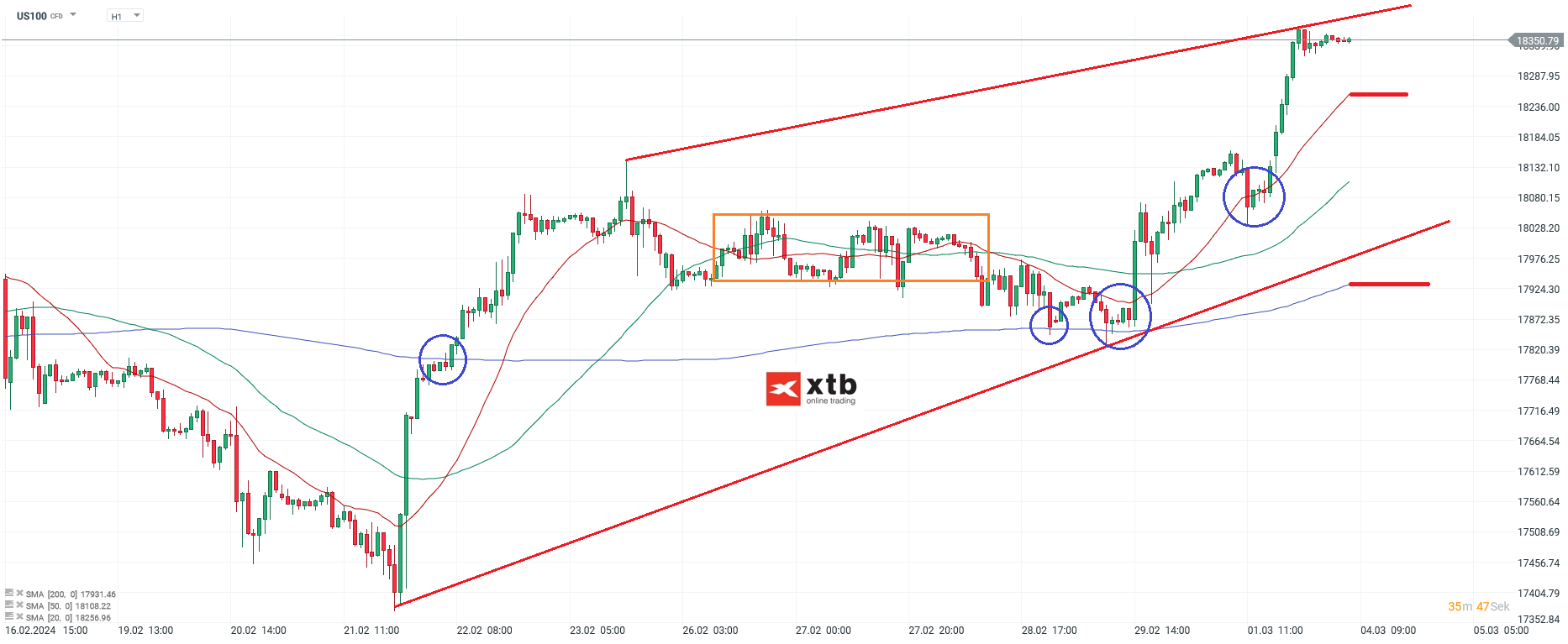 Nasdaq-tägliche-Prognose-vom-04-03-2024-Chartanalyse-Daytrading-Setups-und-Marktausblick-für-aktive-Trader-Kommentar-Jens-Chrzanowski-stock3.com-1