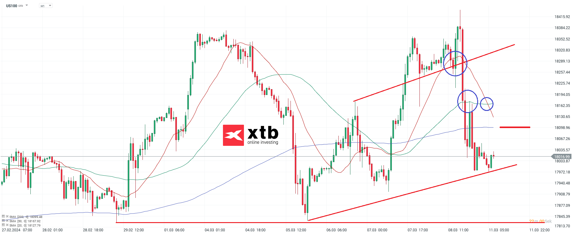 Nasdaq-tägliche-Prognose-vom-11-03-2024-Chartanalyse-Daytrading-Setups-und-Marktausblick-für-aktive-Trader-Kommentar-Jens-Chrzanowski-stock3.com-1