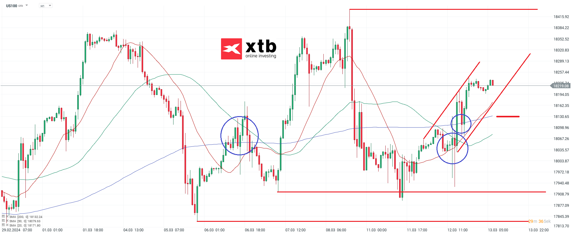 Nasdaq-tägliche-Prognose-vom-13-03-2024-Chartanalyse-Daytrading-Setups-und-Marktausblick-für-aktive-Trader-Kommentar-Jens-Chrzanowski-stock3.com-1