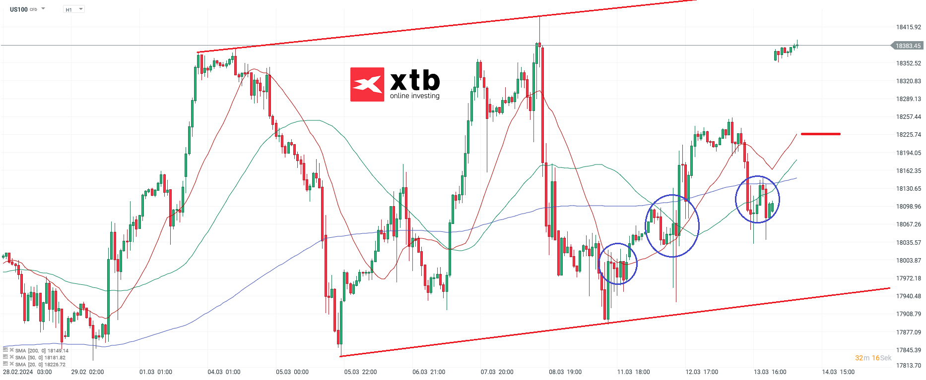 Nasdaq-tägliche-Prognose-vom-14-03-2024-Chartanalyse-Daytrading-Setups-und-Marktausblick-für-aktive-Trader-Kommentar-Jens-Chrzanowski-stock3.com-1