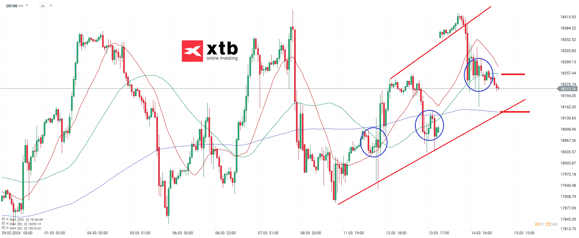 Nasdaq-tägliche-Prognose-vom-15-03-2024-Chartanalyse-Daytrading-Setups-und-Marktausblick-für-aktive-Trader-Kommentar-Jens-Chrzanowski-stock3.com-1