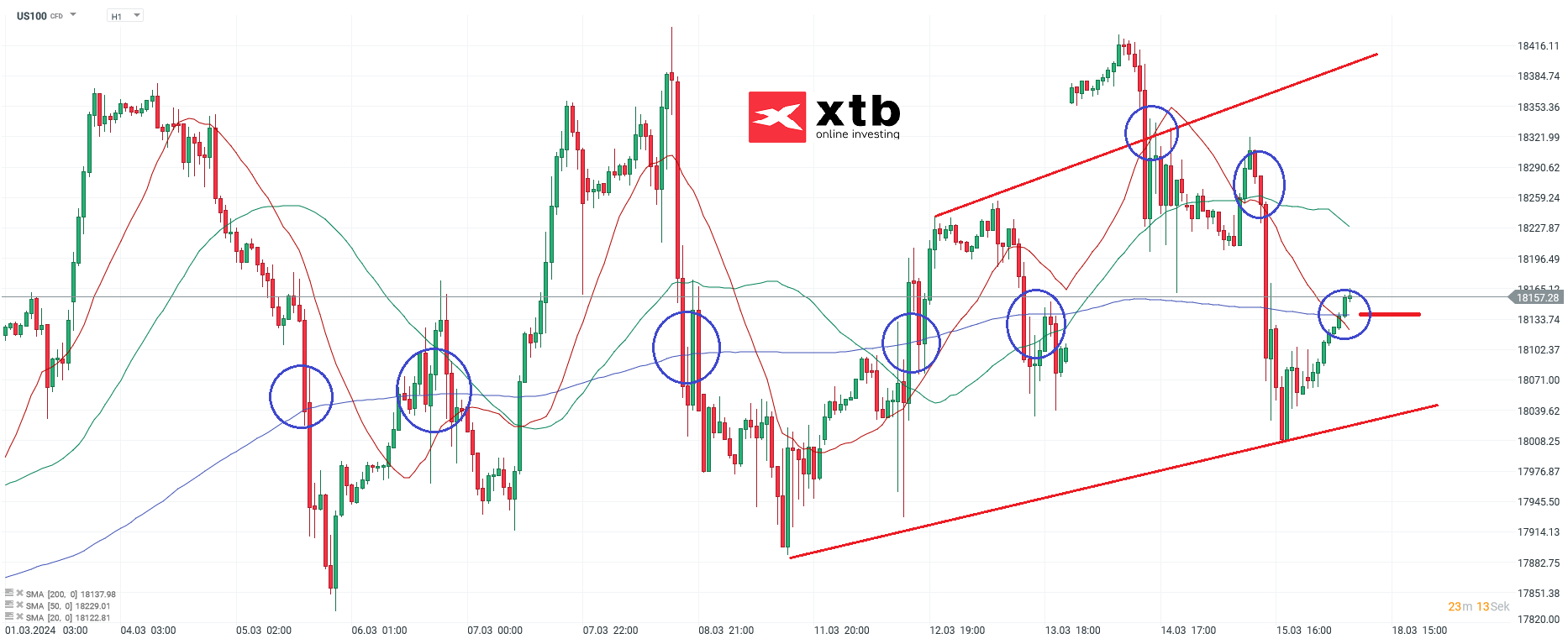 Nasdaq-tägliche-Prognose-vom-18-03-2024-Chartanalyse-Daytrading-Setups-und-Marktausblick-für-aktive-Trader-Kommentar-Jens-Chrzanowski-stock3.com-1