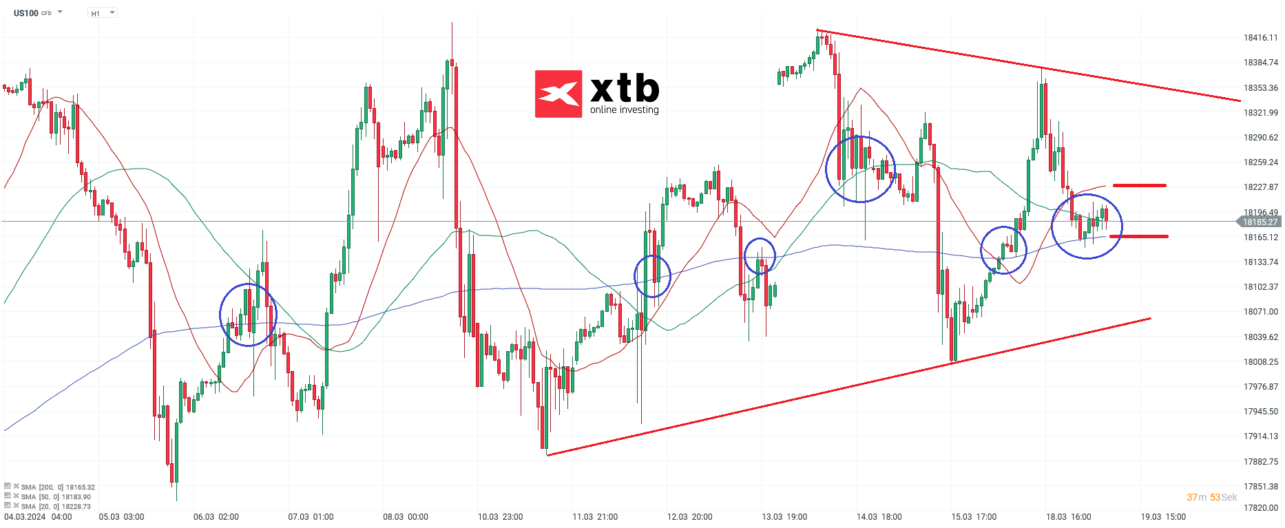 Nasdaq-tägliche-Prognose-vom-19-03-2024-Chartanalyse-Daytrading-Setups-und-Marktausblick-für-aktive-Trader-Kommentar-Jens-Chrzanowski-stock3.com-1