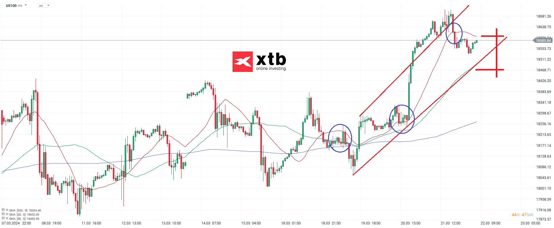 Nasdaq-tägliche-Prognose-vom-22-03-2024-Kommentar-Jens-Chrzanowski-stock3.com-1