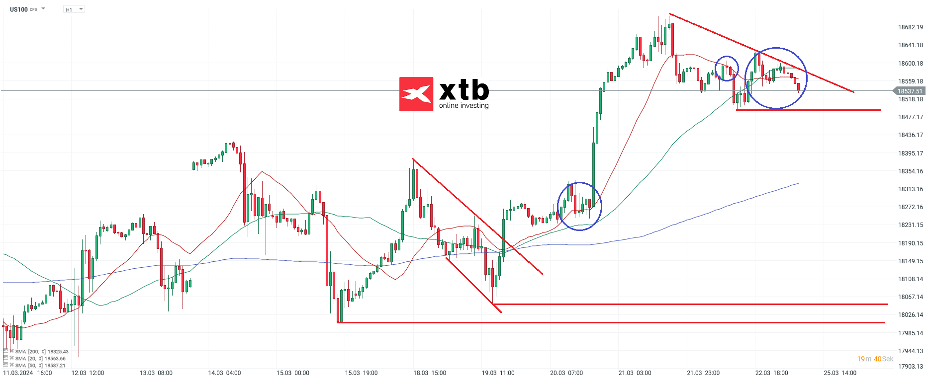 Nasdaq-tägliche-Prognose-vom-25-03-2024-Kommentar-Jens-Chrzanowski-stock3.com-1