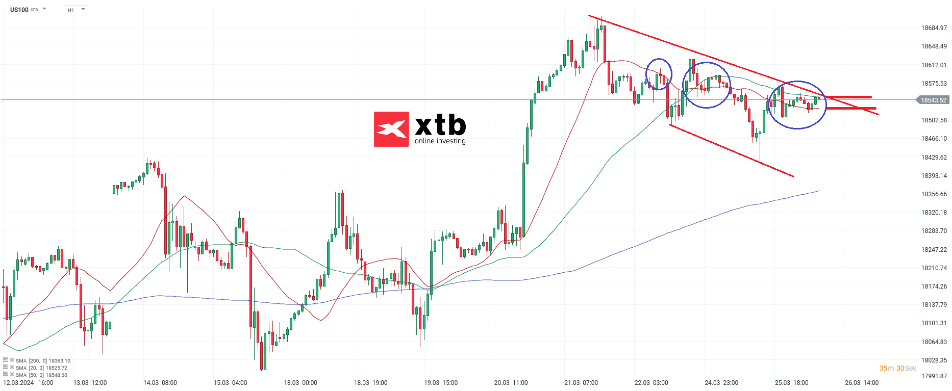 Nasdaq-tägliche-Prognose-vom-26-03-2024-Kommentar-Jens-Chrzanowski-stock3.com-1