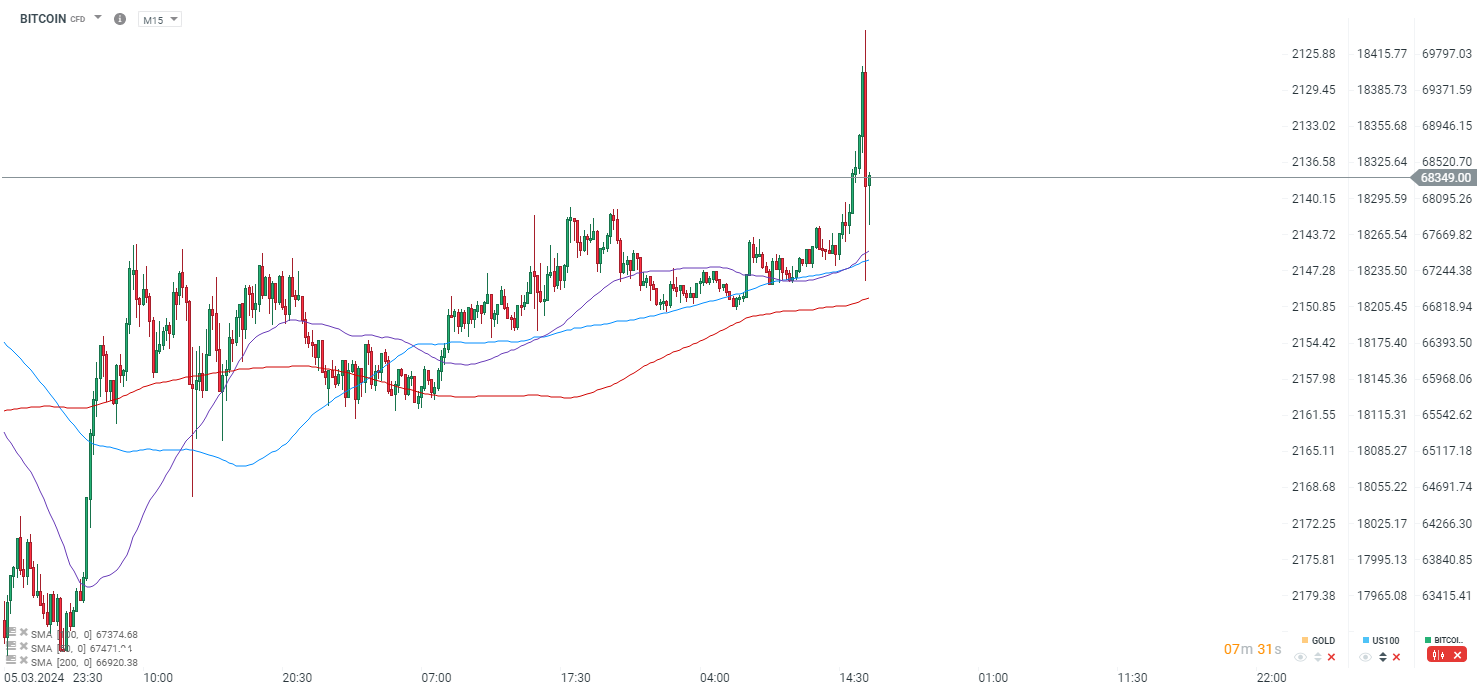 Bitcoin-erreicht-70-000-Kommentar-Jens-Chrzanowski-stock3.com-1