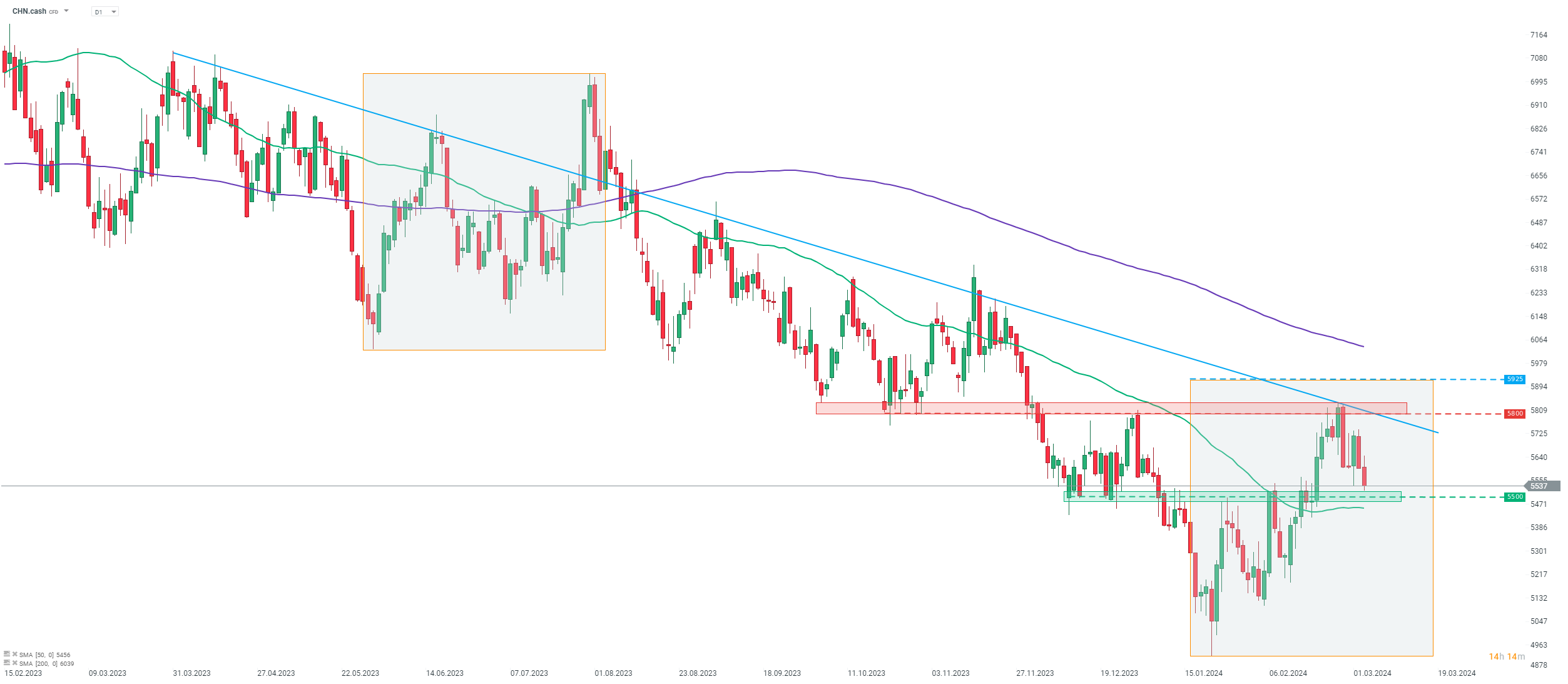 Chart-des-Tages-CHN-cash-Chartanalyse-News-und-mehr-05-03-24-Kommentar-Jens-Chrzanowski-stock3.com-1