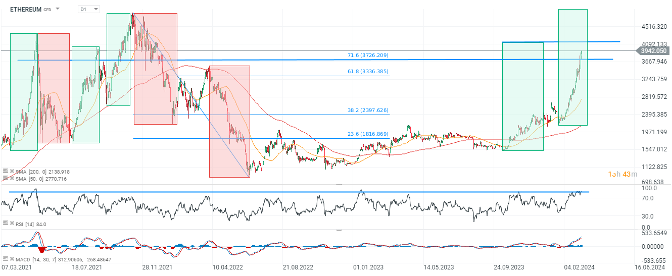 Chart-des-Tages-ETHEREUM-08-03-2024-Kommentar-Jens-Chrzanowski-stock3.com-1