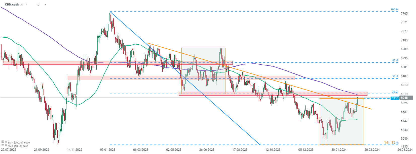 Chart-des-Tages-CHN-cash-Chartanalyse-News-und-mehr-12-03-24-Kommentar-Jens-Chrzanowski-stock3.com-1