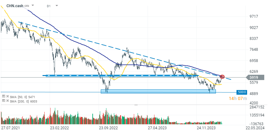 Chart-des-Tages-CHN-cash-Chartanalyse-News-und-mehr-13-03-24-Kommentar-Jens-Chrzanowski-stock3.com-1