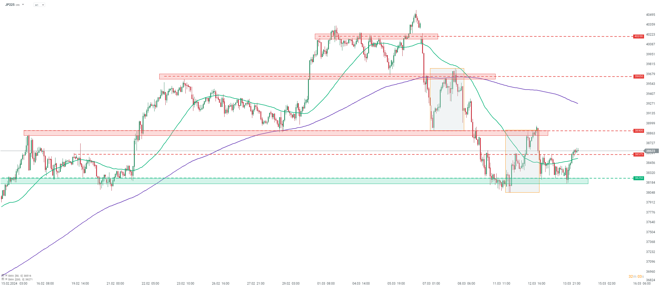 Chart-des-Tages-Nikkei-Chartanalyse-News-und-mehr-14-03-24-Kommentar-Jens-Chrzanowski-stock3.com-1