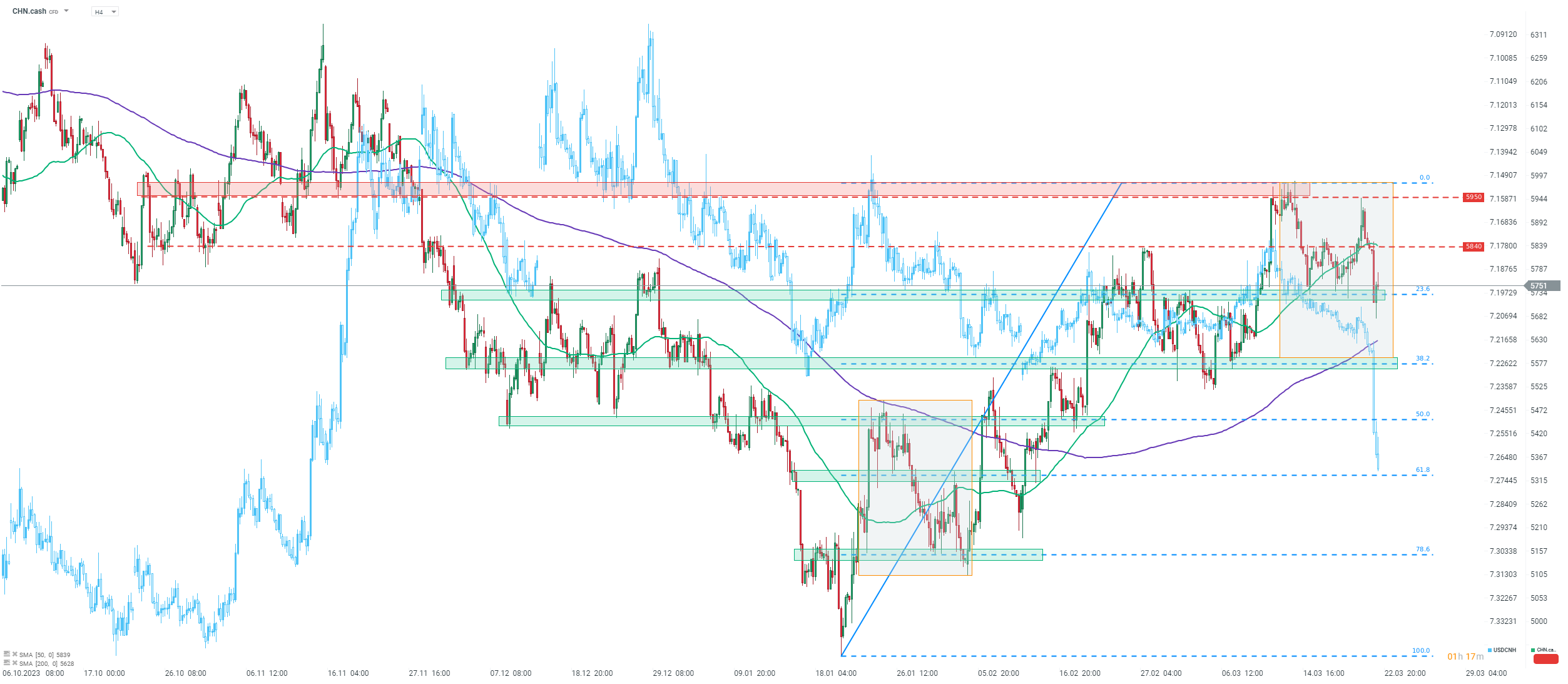 Chart-des-Tages-CHN-cash-22-03-24-Kommentar-Jens-Chrzanowski-stock3.com-1