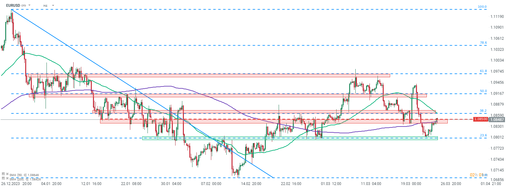 Chart-des-Tages-EURUSD-26-03-24-Kommentar-Jens-Chrzanowski-stock3.com-1