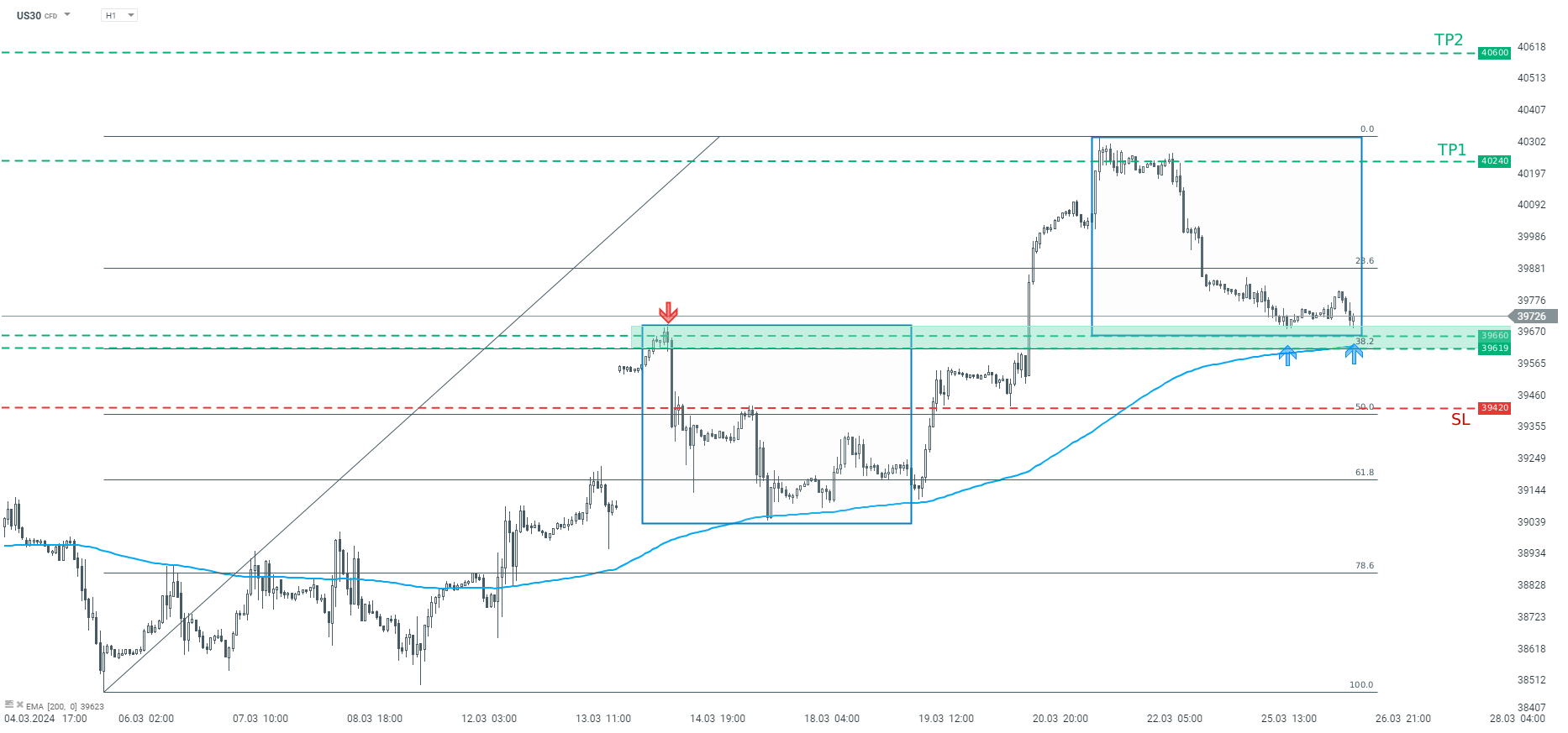 TRADINGIDEE-des-Tages-Dow-Jones-26-03-2024-Kommentar-Jens-Chrzanowski-stock3.com-1