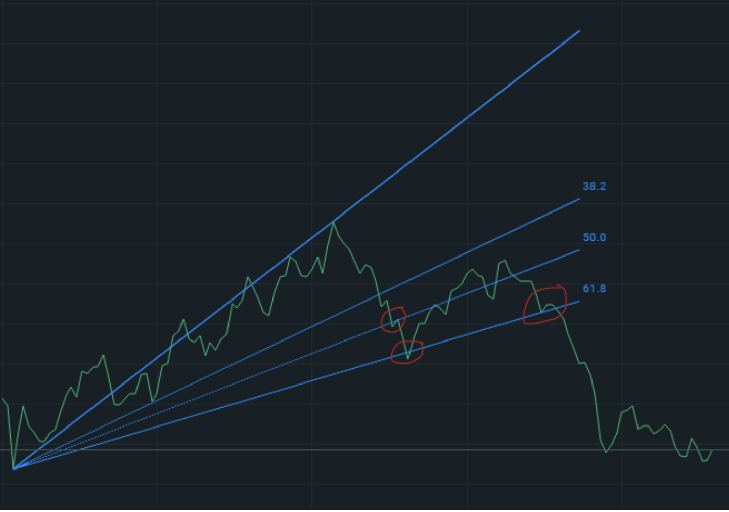 Fibonacci-Retracement-Trading-Wissen-Alles-zu-der-Berechnungsmethode-für-die-Chartanalyse-Kommentar-Jens-Chrzanowski-stock3.com-1