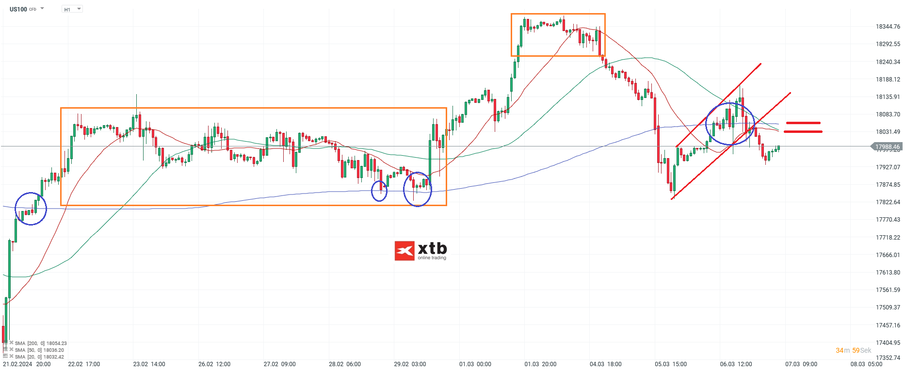 Nasdaq-100-tägliche-Prognose-vom-07-03-2024-Chartanalyse-Daytrading-Setups-und-Marktausblick-für-aktive-Trader-Kommentar-Jens-Chrzanowski-stock3.com-1