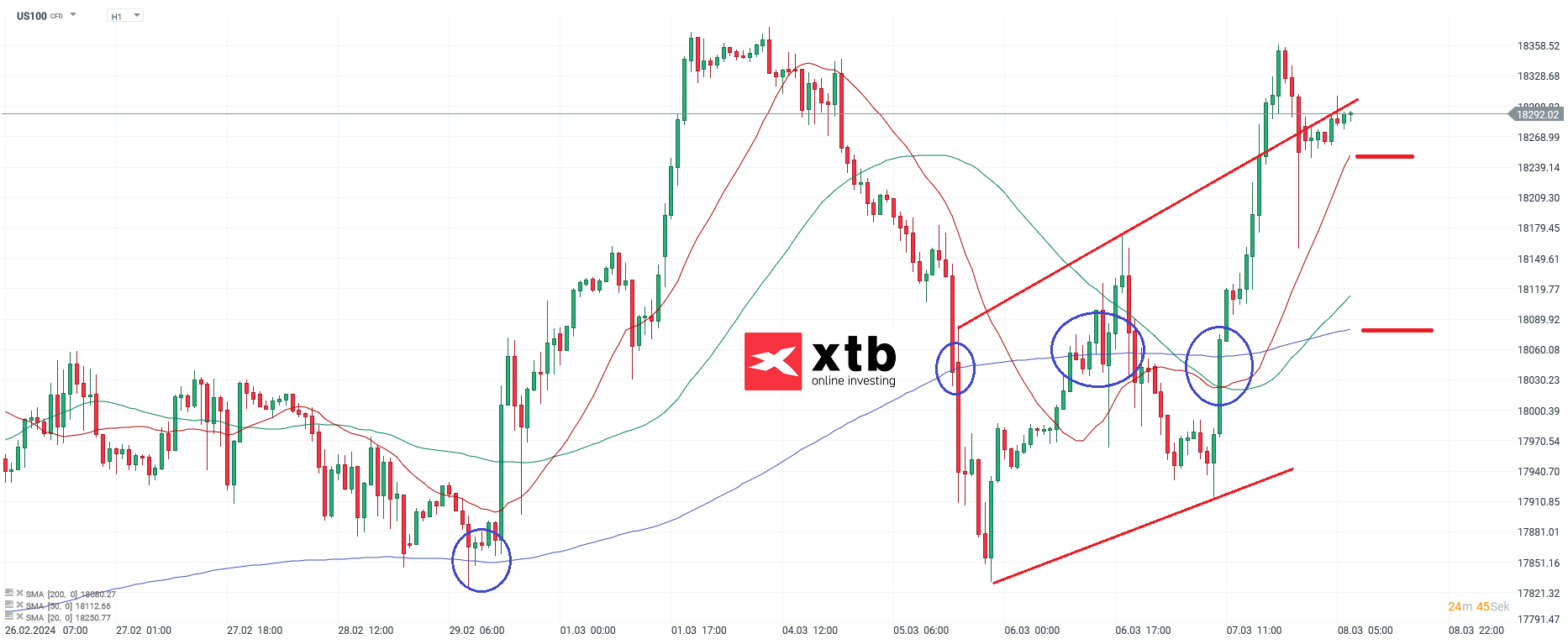 Nasdaq-100-tägliche-Prognose-vom-08-03-2024-Chartanalyse-Daytrading-Setups-und-Marktausblick-für-aktive-Trader-Kommentar-Jens-Chrzanowski-stock3.com-1