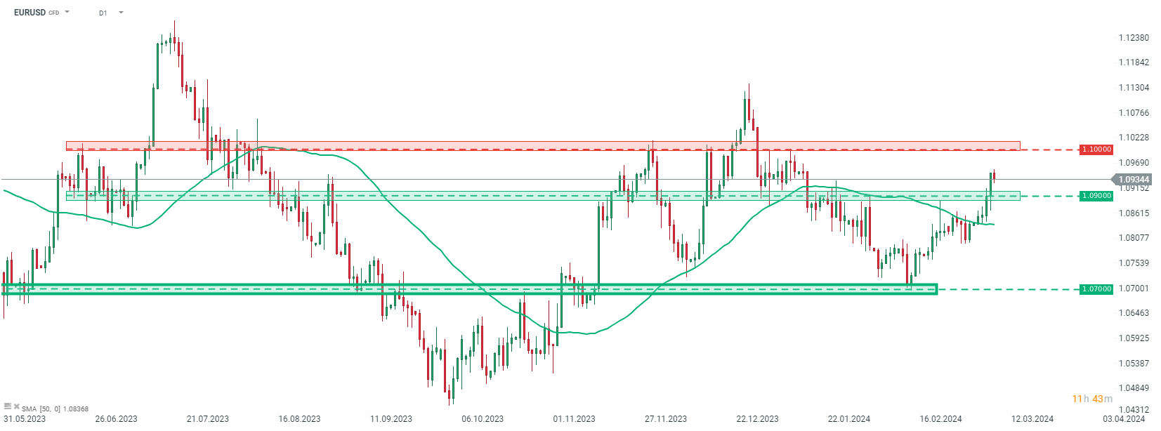 USD-fällt-vor-dem-NFP-Bericht-Gold-Nasdaq-Kommentar-Jens-Chrzanowski-stock3.com-1