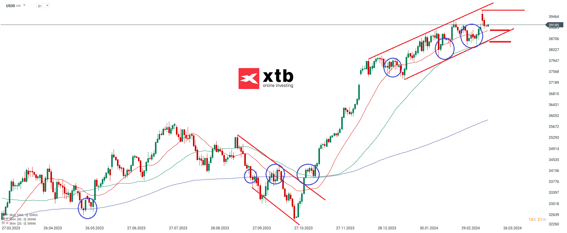 Dow-Jones-Chartanalyse-News-und-mehr-18-03-24-Kommentar-Jens-Chrzanowski-stock3.com-1