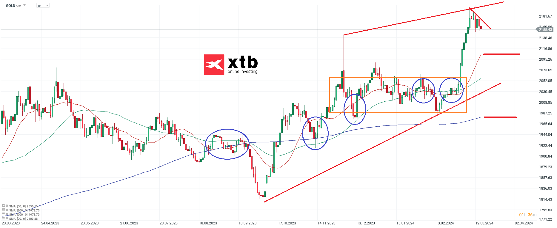 GOLD-Kommt-die-Dynamik-zum-Erliegen-Die-aktuelle-Gold-Analyse-am-16-03-24-Chartanalyse-Wochenausblick-und-Trading-Setups-Kommentar-Jens-Chrzanowski-stock3.com-1