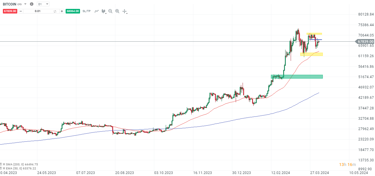 BITCOIN-am-Wochenende-Wir-bleiben-Bullish-Kommentar-Jens-Chrzanowski-stock3.com-1