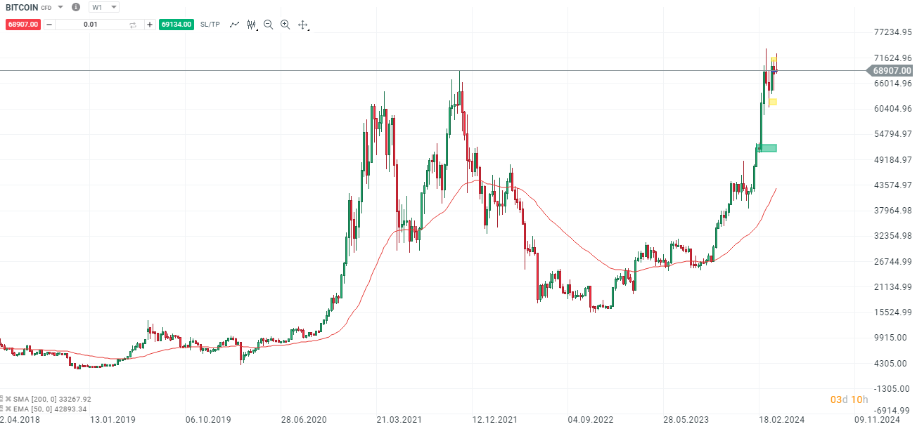 Bitcoin-gefangen-zwischen-60-000-und-70-000-Die-aktuelle-Bitcoin-Analyse-am-10-04-24-Kommentar-Jens-Chrzanowski-stock3.com-1