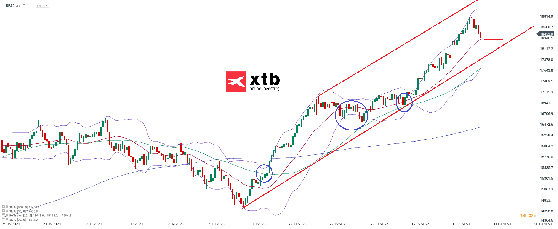 DAX-Ein-Richtungswechsel-ist-nicht-erkennbar-Die-aktuelle-DAX-Analyse-Kommentar-Jens-Chrzanowski-stock3.com-1