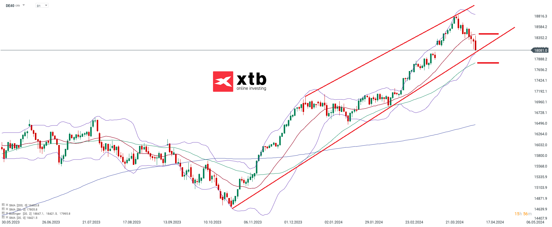 DAX-Aktuelle-Schwäche-könnte-sich-ausweiten-Die-aktuelle-DAX-Analyse-Kommentar-Jens-Chrzanowski-stock3.com-1