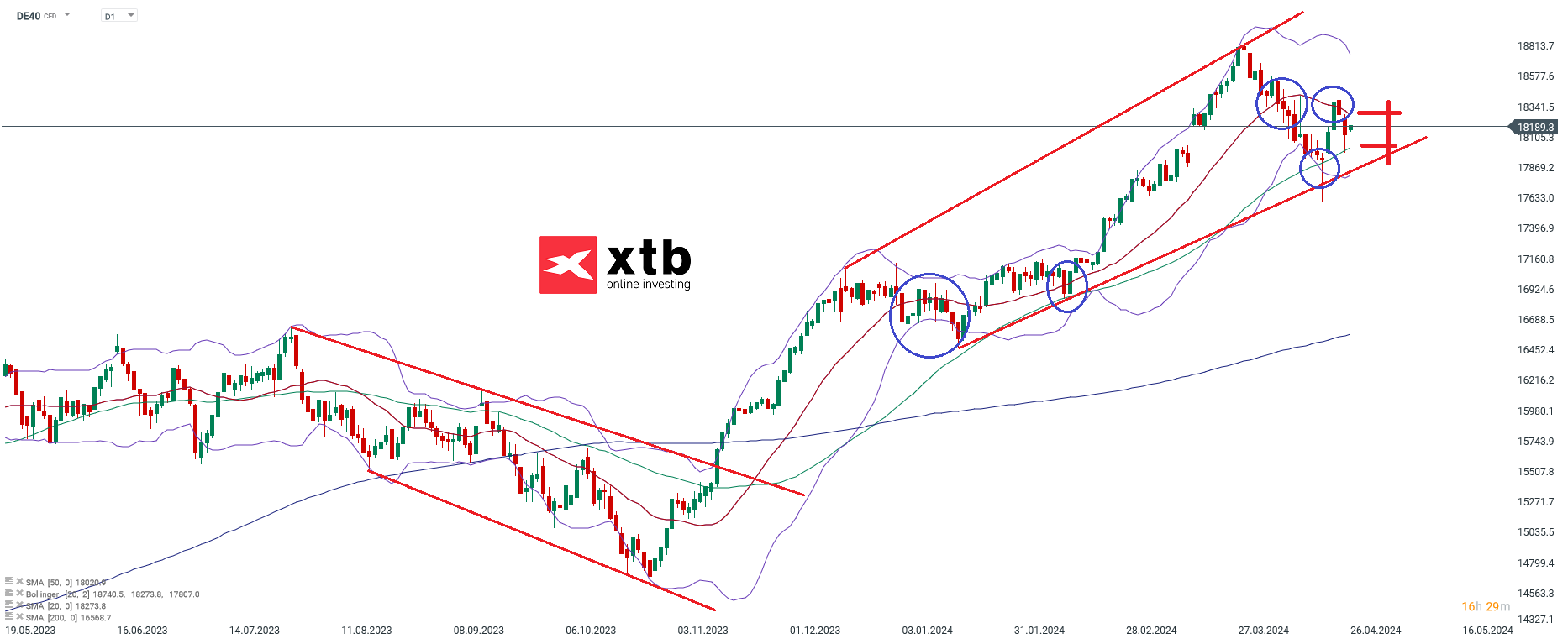 DAX-Tägliche-Prognose-vom-26-04-2024-Chartanalyse-Daytrading-Setups-und-Marktausblick-für-aktive-Trader-Kommentar-Jens-Chrzanowski-stock3.com-1