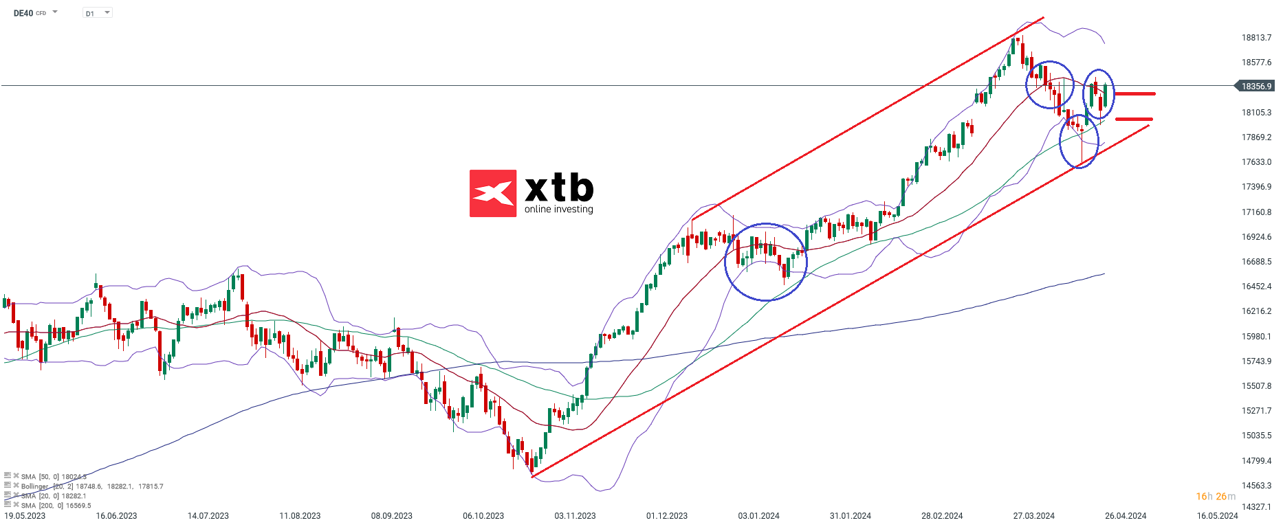 DAX-Richtungsentscheid-Die-aktuelle-DAX-Analyse-Kommentar-Jens-Chrzanowski-stock3.com-1