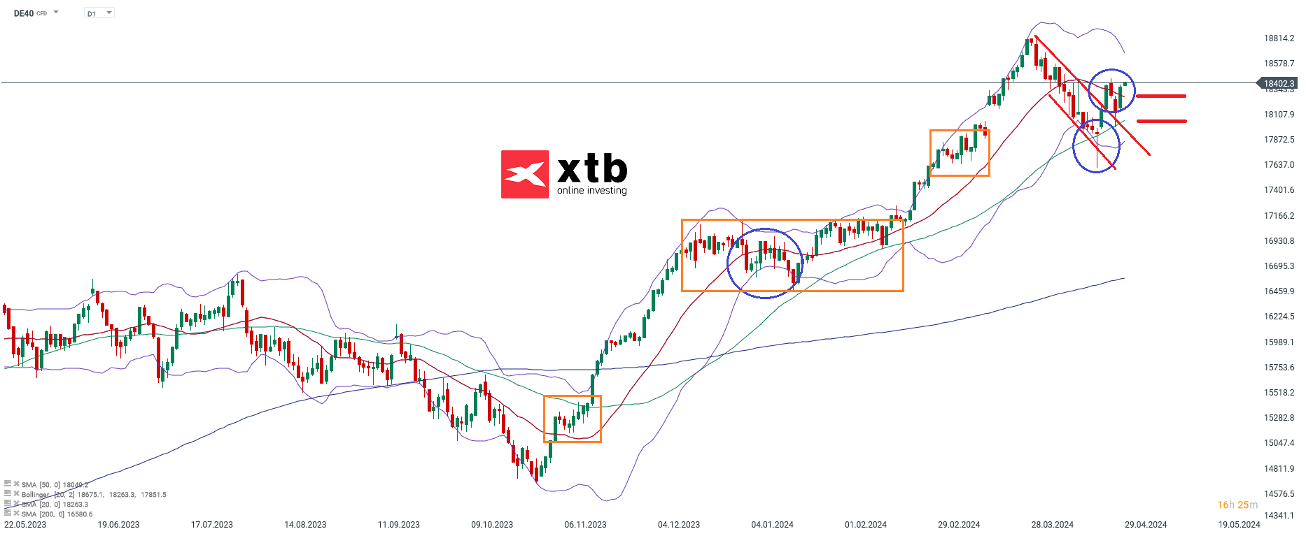 DAX-tägliche-Prognose-vom-29-04-2024-Kommentar-Jens-Chrzanowski-stock3.com-1