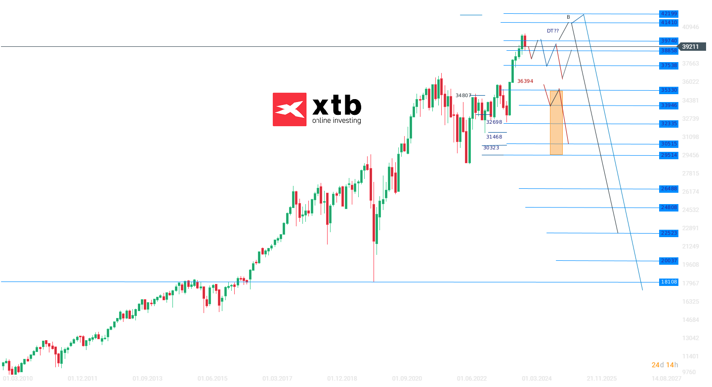 Die-aktuelle-DOW-JONES-Analyse-am-08-04-24-Kommentar-Jens-Chrzanowski-stock3.com-1