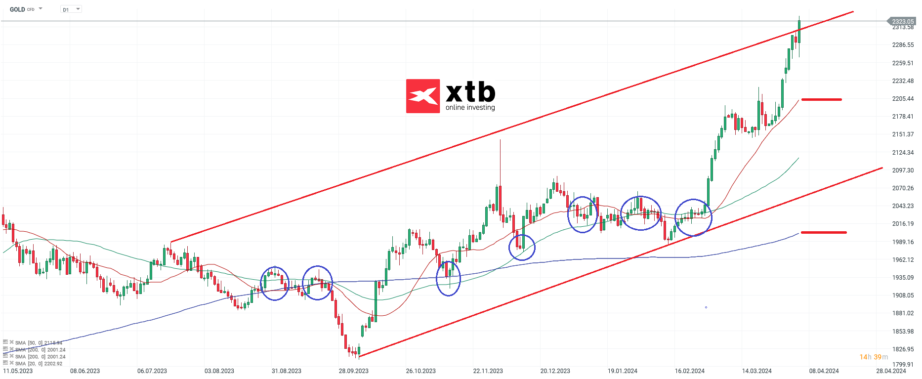 GOLD-Nur-noch-Bullen-vorhanden-Die-aktuelle-Gold-Analyse-Kommentar-Jens-Chrzanowski-stock3.com-1