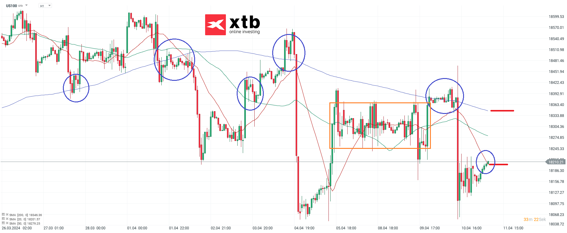 Nasdaq-tägliche-Prognose-vom-11-04-2024-Kommentar-Jens-Chrzanowski-stock3.com-1