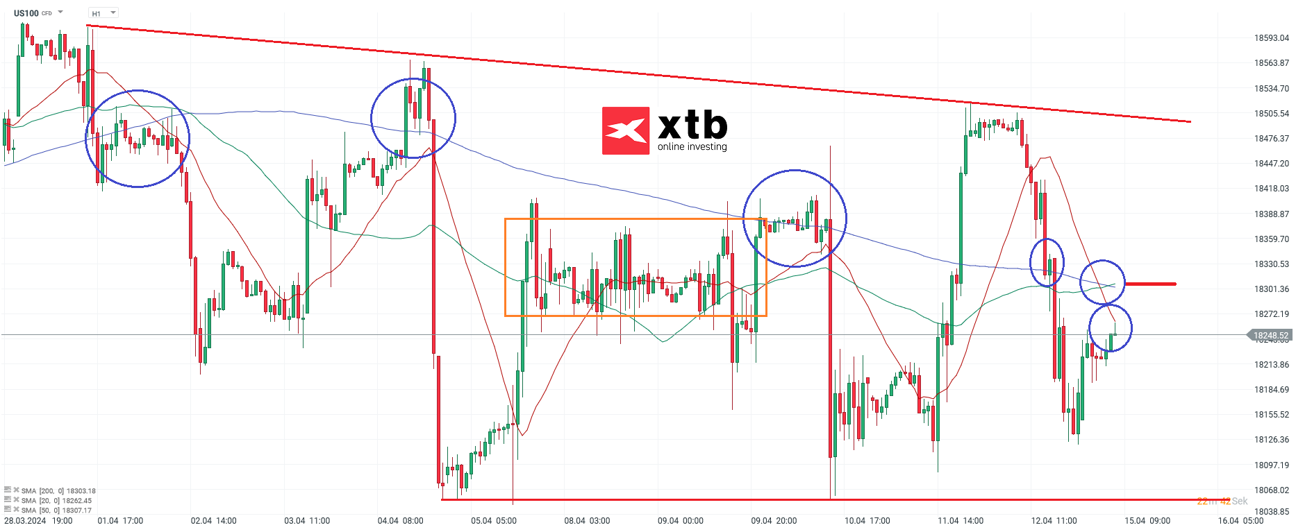 Nasdaq-tägliche-Prognose-vom-15-04-2024-Kommentar-Jens-Chrzanowski-stock3.com-1