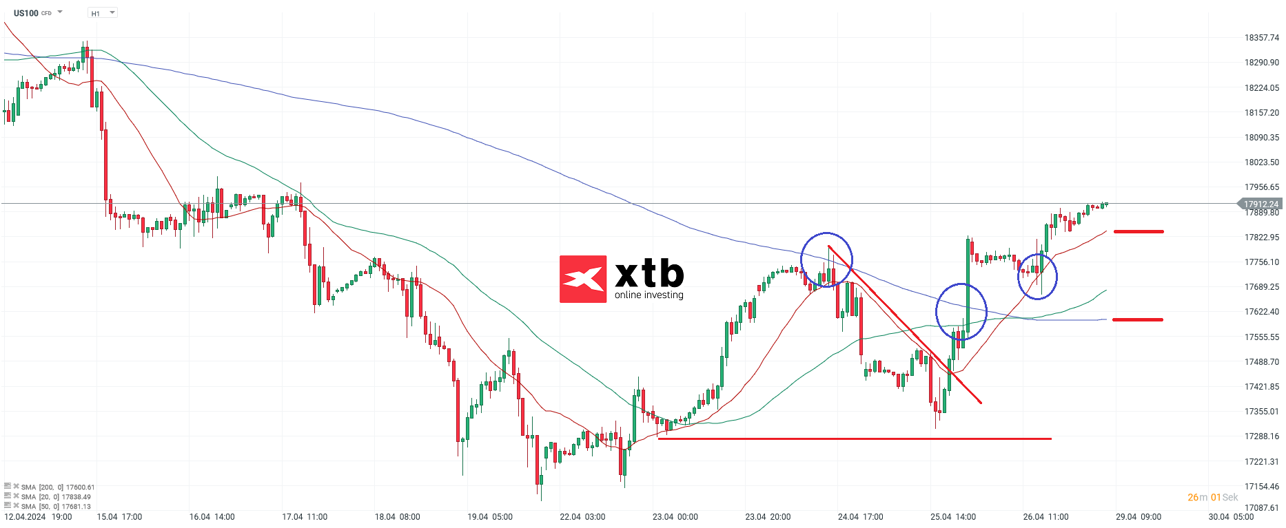 Nasdaq-tägliche-Prognose-vom-29-04-2024-Kommentar-Jens-Chrzanowski-stock3.com-1