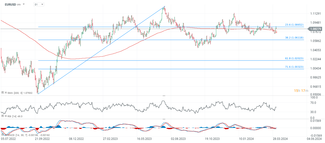 TRADINGIDEE-des-Tages-EURUSD-05-04-2024-Kommentar-Jens-Chrzanowski-stock3.com-1