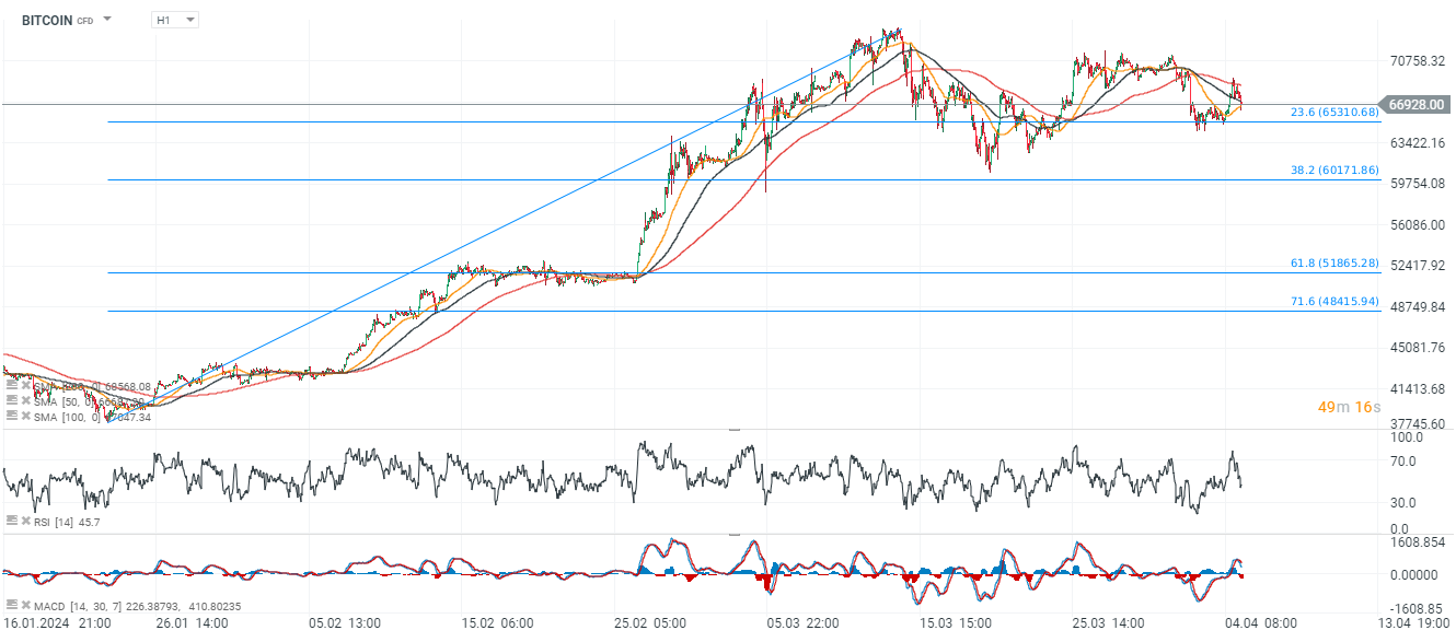 Chart-des-Tages-Bitcoin-05-04-24-Kommentar-Jens-Chrzanowski-stock3.com-1