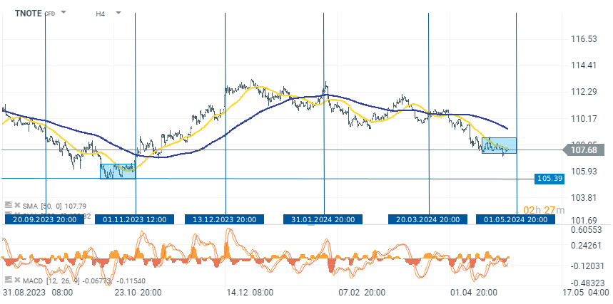 Chart-des-Tages-TNOTE-29-04-24-Kommentar-Jens-Chrzanowski-stock3.com-1