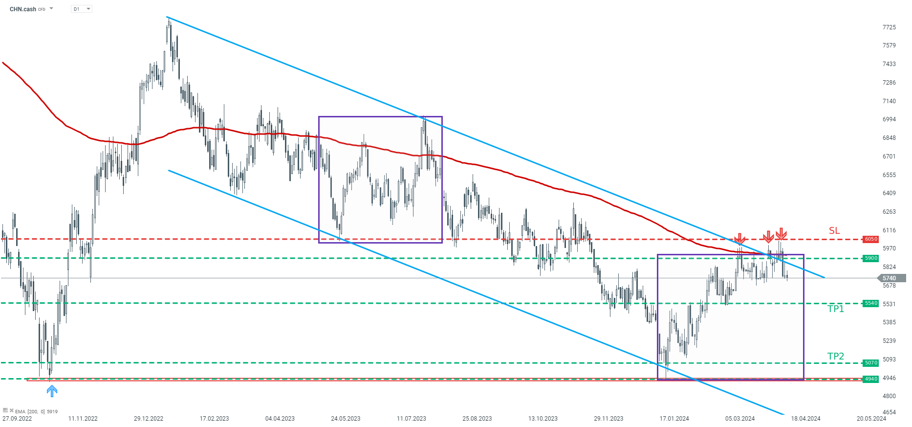 TRADINGIDEE-des-Tages-CHN-cash-16-04-2024-Kommentar-Jens-Chrzanowski-stock3.com-1