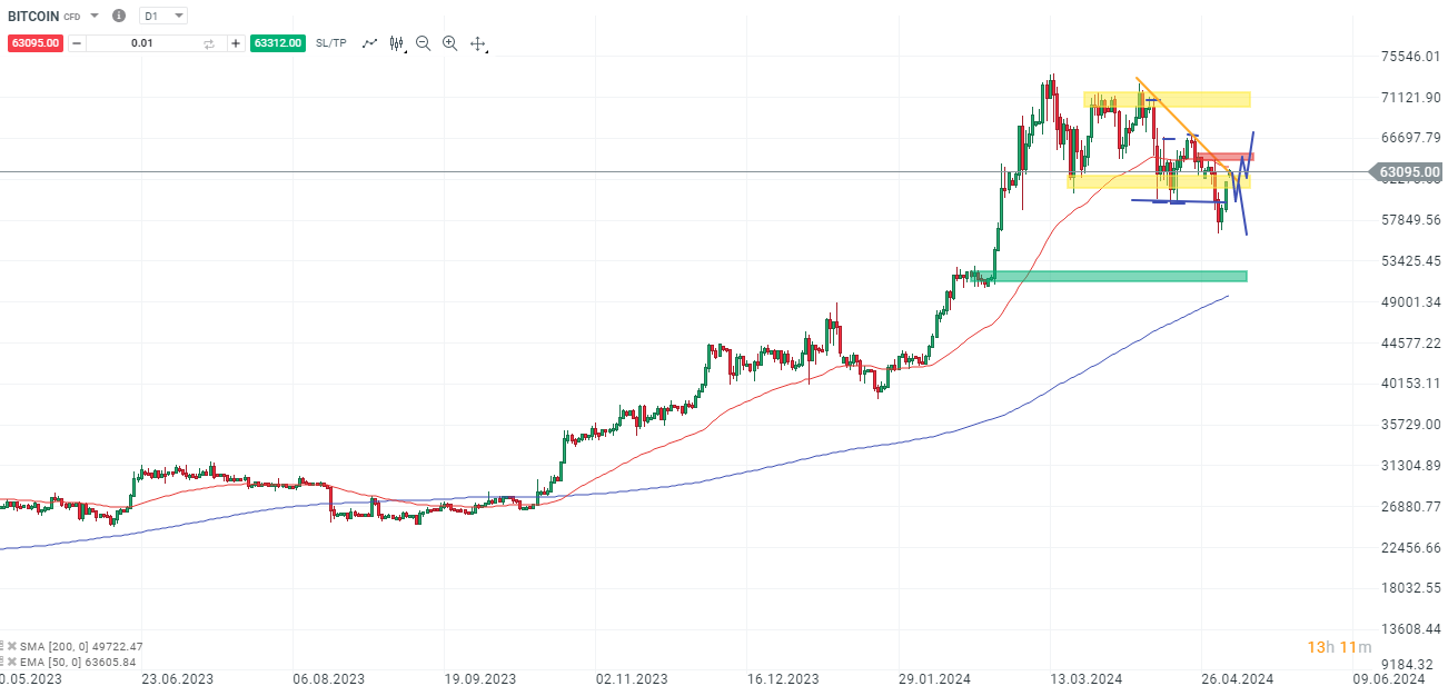 BITCOIN-am-Wochende-Höheres-Tief-und-Bruch-der-Abwärtsstruktur-voraus-Kommentar-Jens-Chrzanowski-stock3.com-1