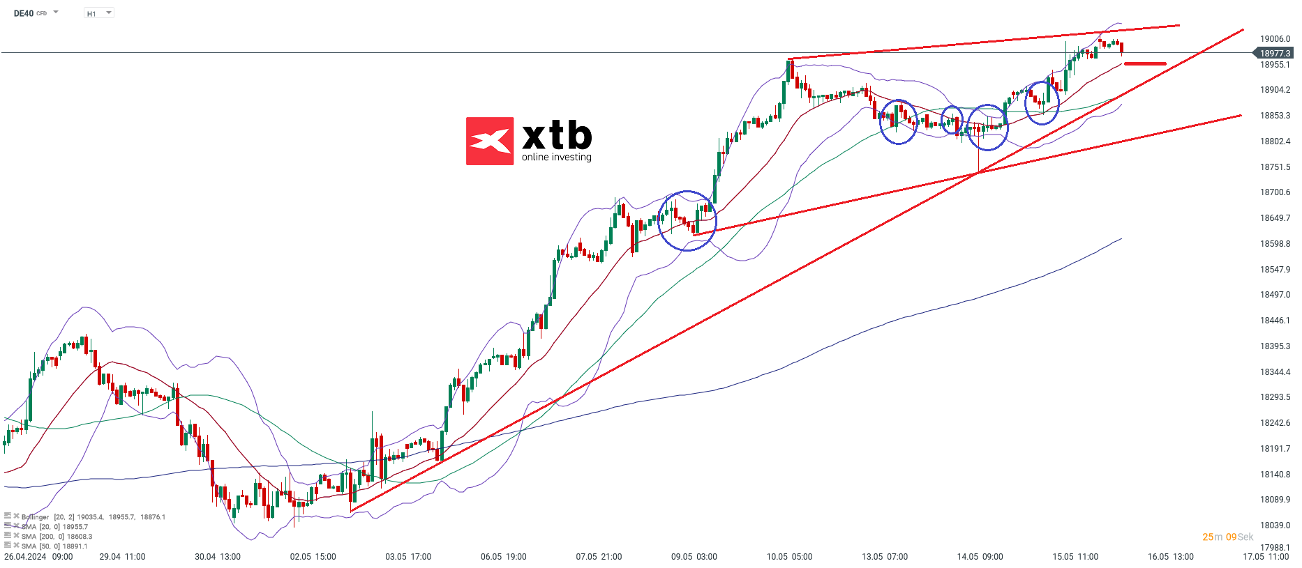 DAX-tägliche-Prognose-vom-16-05-2024-Kommentar-Jens-Chrzanowski-stock3.com-1