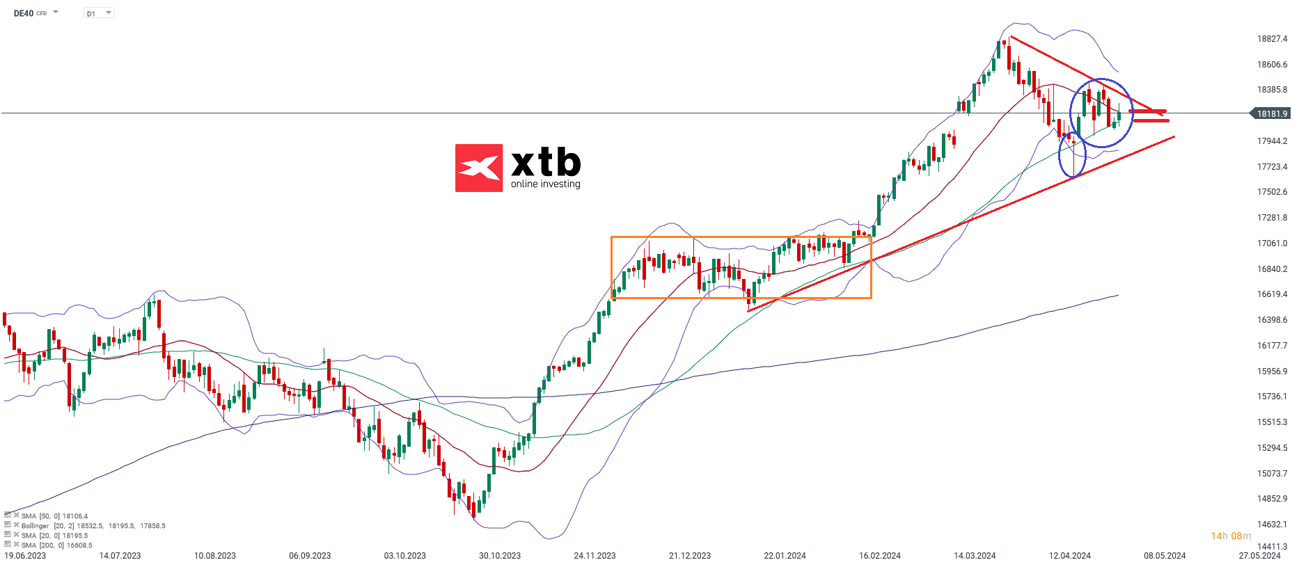 DAX-Richtungsentscheid-noch-weiter-offen-Die-aktuelle-DAX-Analyse-Kommentar-Jens-Chrzanowski-stock3.com-1